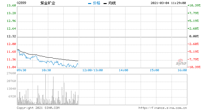 江西铜业股票 江西铜业股票行情