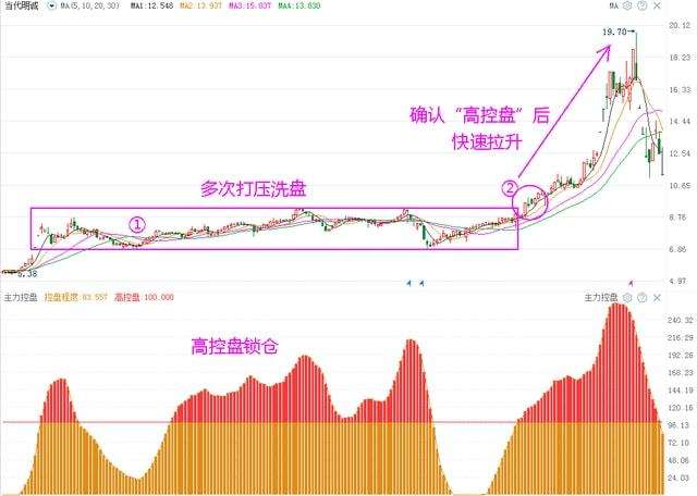 股市高手的总结 今日股市复盘总结