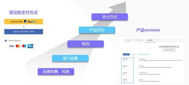 优化网站方案（提升网站流量的实用方法）