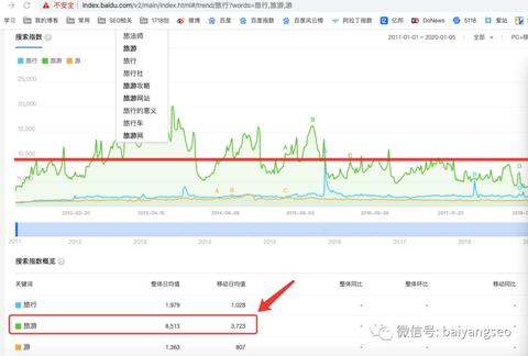 云南网站SEO优化需要多少钱？（SEO优化费用参考）