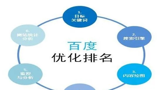 海淀企业网站排名方案优化（提升企业网站在搜索引擎中的排名）