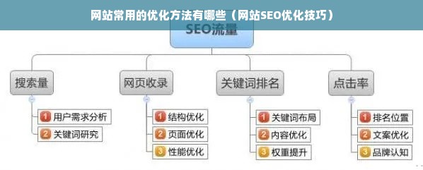 网站常用的优化方法有哪些（网站SEO优化技巧）