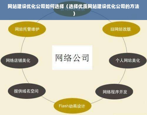 网站建设优化公司如何选择（选择优质网站建设优化公司的方法）