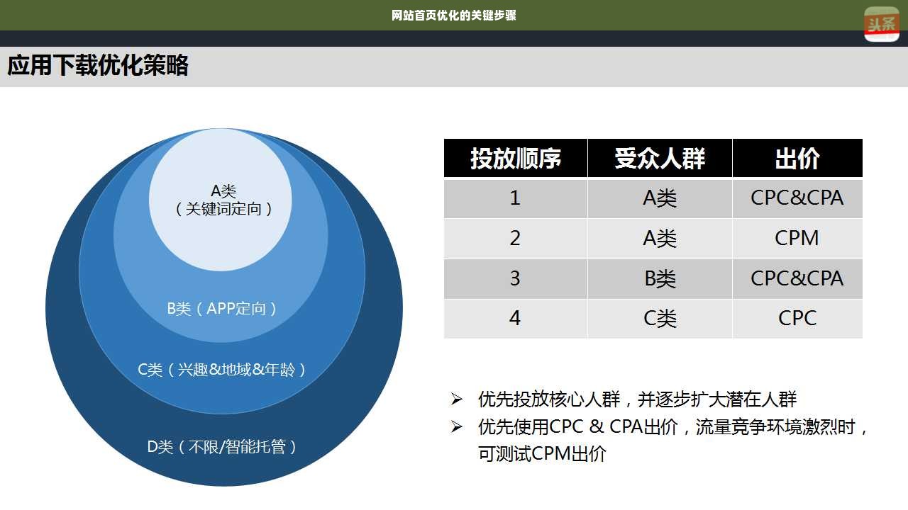 网站首页优化的关键步骤