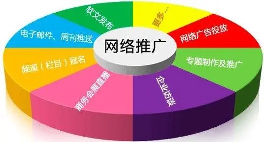 安平县怎么做网站优化的（推广网站的有效方法）