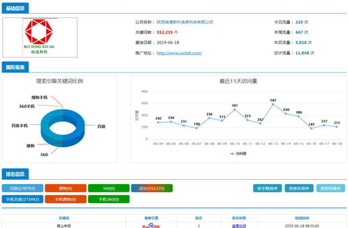 网站发包优化（提升网站SEO效果的方法）