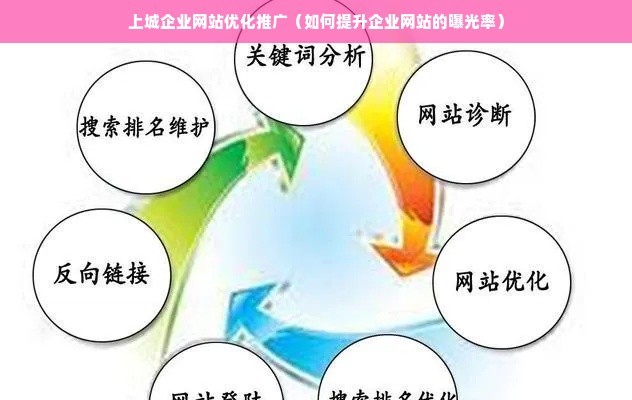 上城企业网站优化推广（如何提升企业网站的曝光率）