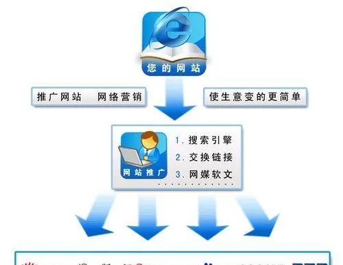 上城企业网站优化推广（如何提升企业网站的曝光率）