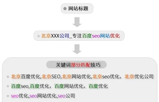 西安市网站优化方案（提升网站排名的有效策略）