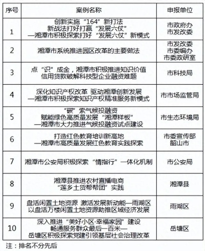 湘潭网站建设优化案例报告（湘潭地区网站建设优化实例分析）