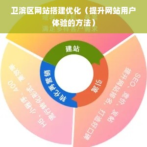 卫滨区网站搭建优化（提升网站用户体验的方法）