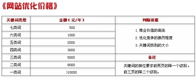 淡水优化网站价格多少钱（网站优化服务费用分析）