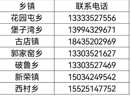 盖州优化网站电话号码多少（盖州优化网站联系方式）