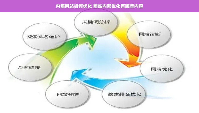 内部网站如何优化 网站内部优化有哪些内容