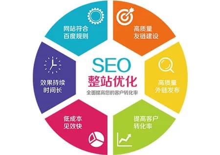 镇江品质网站优化行业 镇江网站优化seo