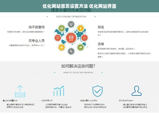 优化网站首页设置方法 优化网站界面