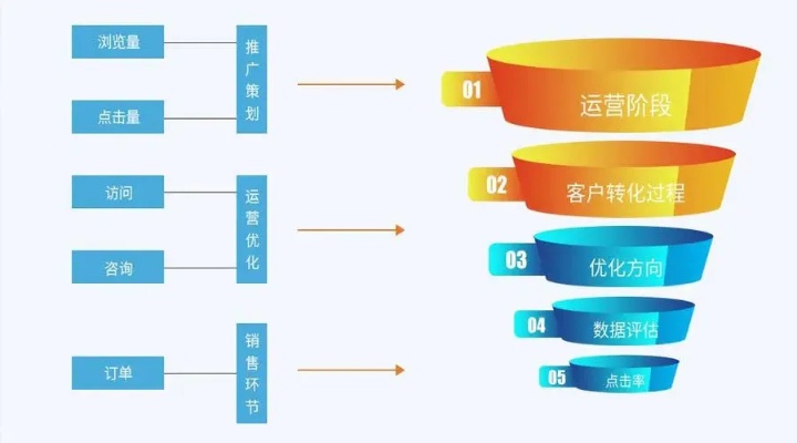 热门网站优化系统代理项目（如何选择热门网站优化系统代理）