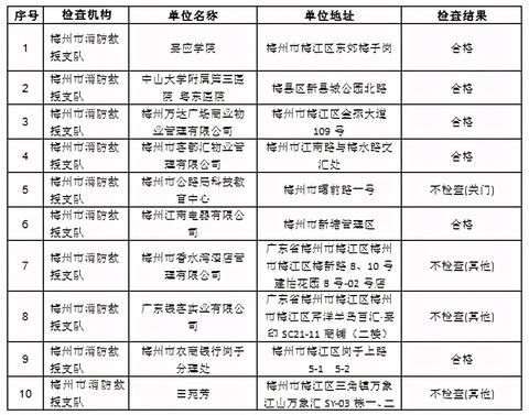 梅州网站优化推广收费多少（梅州网站优化推广价格参考）