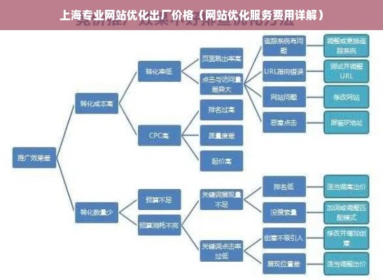 上海专业网站优化出厂价格（网站优化服务费用详解）