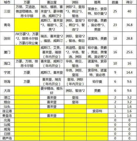 滨海新区网站优化排名价格（提升网站排名的成本分析）