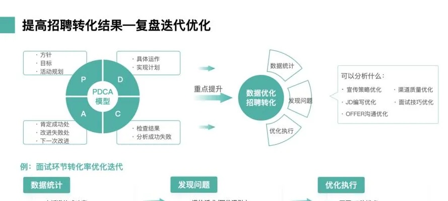 网站编辑转行网站优化（如何成功转型成为网站优化专家）