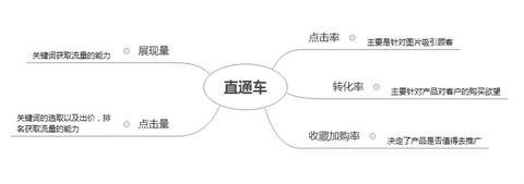 优化网站优化方案（提高网站流量与转化效果的策略）