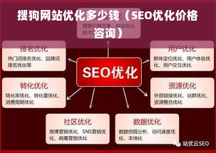 搜狗网站优化多少钱（SEO优化价格咨询）