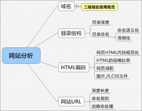 吉林优化网站（提升网站排名的有效方法）