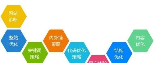 什么叫网站内部优化策略（详解网站内部优化的实施方法）