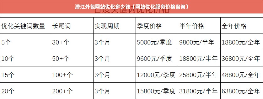 潜江外包网站优化多少钱（网站优化服务价格咨询）