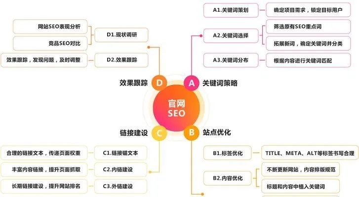 罗湖网站优化企业（提升企业网站曝光率的实用技巧）