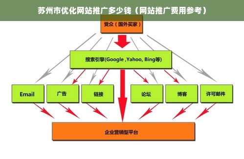 苏州市优化网站推广多少钱（网站推广费用参考）