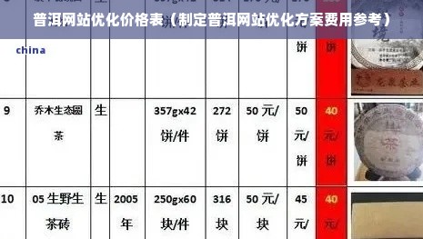 普洱网站优化价格表（制定普洱网站优化方案费用参考）