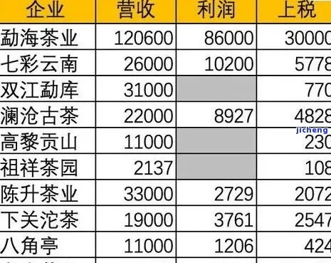 普洱网站优化价格表（制定普洱网站优化方案费用参考）