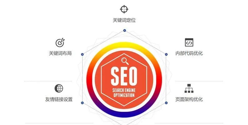 长沙企业网站优化方法（提升企业网站曝光度的有效途径）