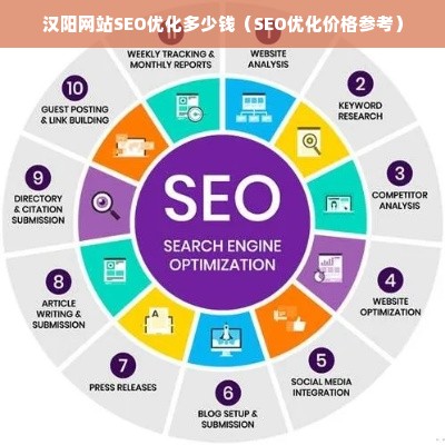 汉阳网站SEO优化多少钱（SEO优化价格参考）