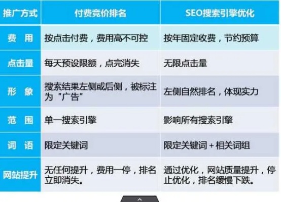 青岛SEO网站优化费用（SEO优化服务价格咨询）