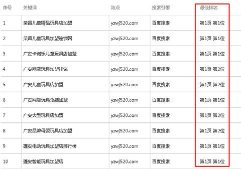 搜索引擎优化网站收录工具（提升网站排名的关键技巧）