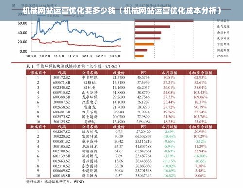 机械网站运营优化要多少钱（机械网站运营优化成本分析）