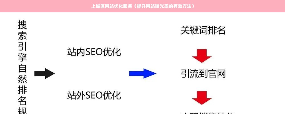 上城区网站优化服务（提升网站曝光率的有效方法）