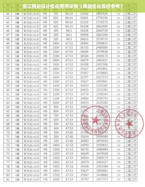 潜江网站设计优化费用详情（网站优化报价参考）