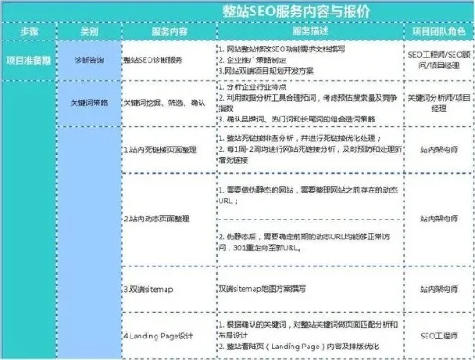 栾城优化网站费用多少（网站优化的实际成本分析）