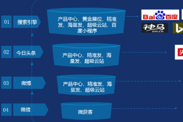 揭阳网站优化有哪些平台（揭阳地区网站推广平台分析）