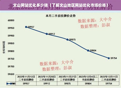 文山网站优化多少钱（了解文山地区网站优化市场价格）