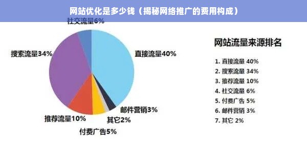 网站优化是多少钱（揭秘网络推广的费用构成）