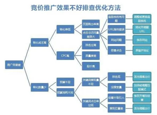 广东网站优化推广报价多少（SEO推广费用详解）