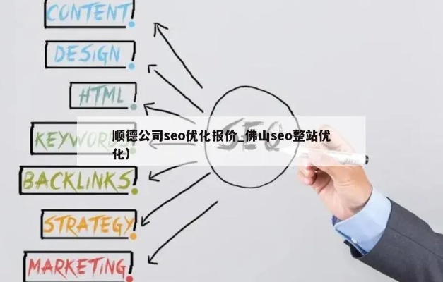 东莞企业网站优化价格报价（知名SEO公司报价比较）