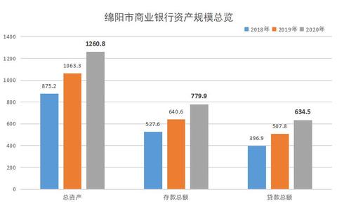 绵阳定制网站建设优化 绵阳网站优化推广