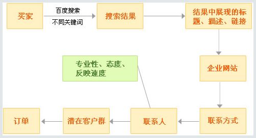 怀柔网站优化推广公司电话（怀柔地区专业网站推广服务）