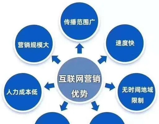 郑州网站优化怎么获取订单（提升网站排名增加用户转化）